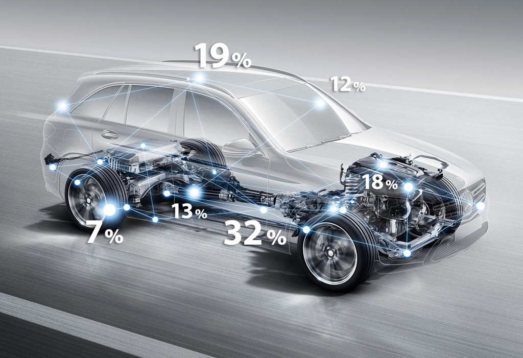 Mercedes-Benz GLC. Mit dem Entwicklungstool "Energiegläsernes Fahrzeug" können die Entwickler feststellen, wo die Energie hinfließt und gezielt die Effizienz steigern. Mercedes-Benz GLC. With the development tool "Energy-transparent vehicle", the developers are able to ascertain where the energy is flowing and make specific efficiency improvements.