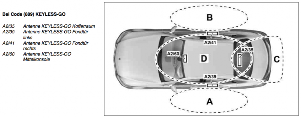 W205_KEYLESS-GO_Funktion